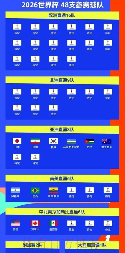 2026世界杯比赛时间中国时间高清直播在哪里看